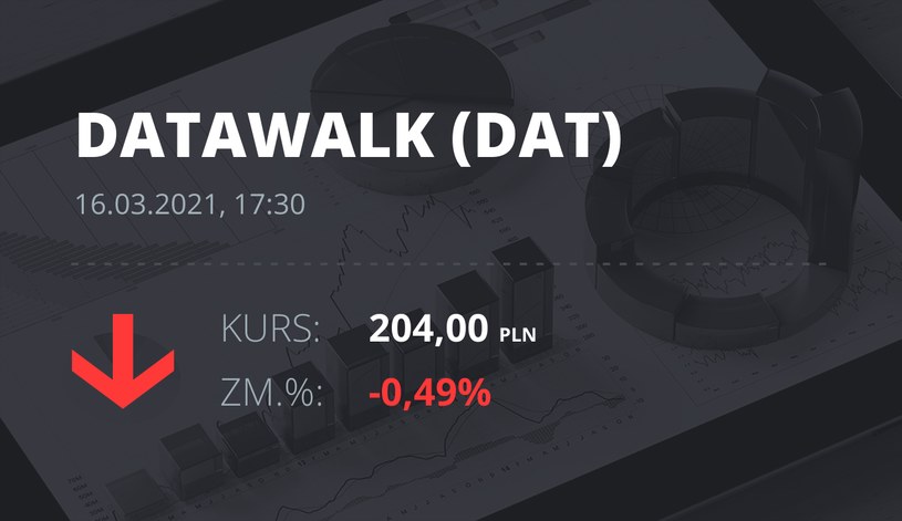 Notowania akcji spółki DataWalk S.A. z 16 marca 2021 roku
