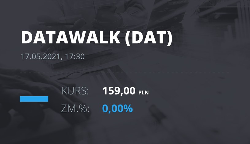 Notowania akcji spółki DataWalk S.A. z 17 maja 2021 roku