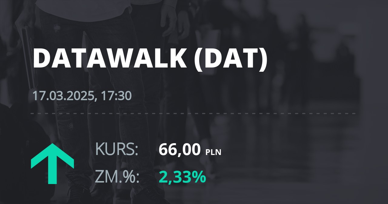 Notowania akcji spółki DataWalk S.A. z 17 marca 2025 roku