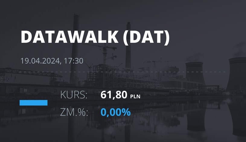 Notowania akcji spółki DataWalk S.A. z 19 kwietnia 2024 roku