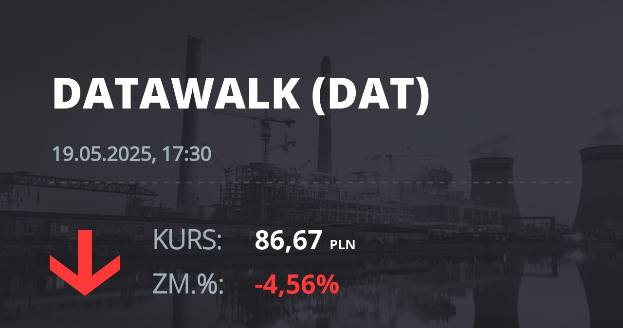 Notowania akcji spółki DataWalk S.A. z 19 maja 2025 roku