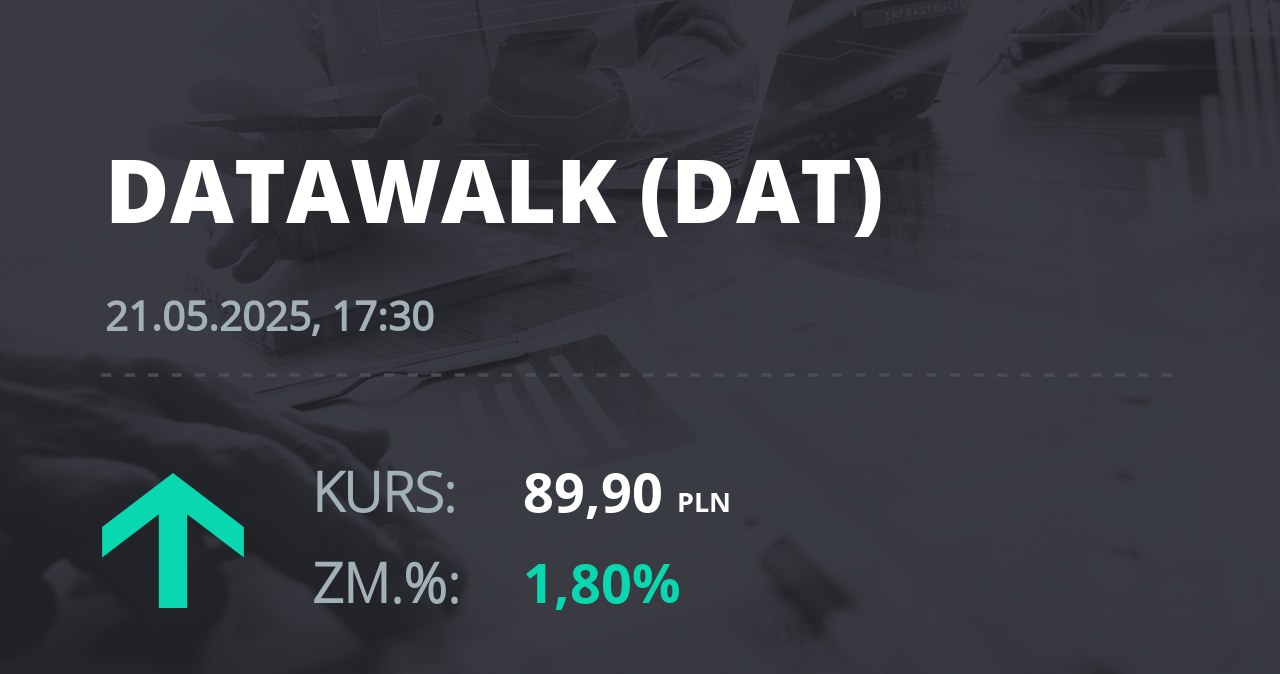 Notowania akcji spółki DataWalk S.A. z 21 maja 2025 roku