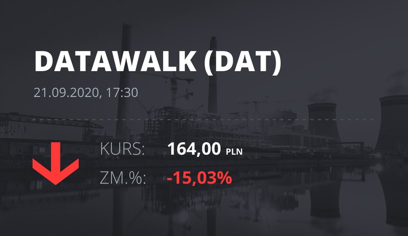 Notowania akcji spółki DataWalk S.A. z 21 września 2020 roku