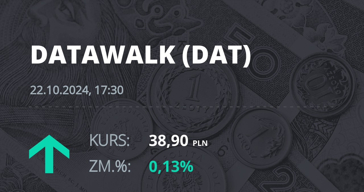 Notowania akcji spółki DataWalk S.A. z 22 października 2024 roku