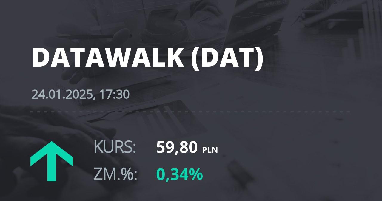 Notowania akcji spółki DataWalk S.A. z 24 stycznia 2025 roku