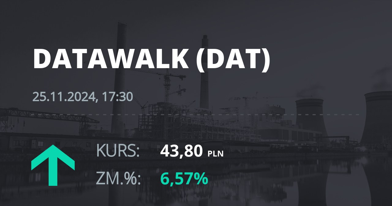 Notowania akcji spółki DataWalk S.A. z 25 listopada 2024 roku