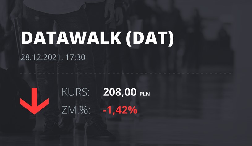 Notowania akcji spółki DataWalk S.A. z 28 grudnia 2021 roku