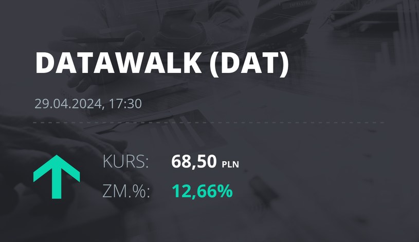 Notowania akcji spółki DataWalk S.A. z 29 kwietnia 2024 roku