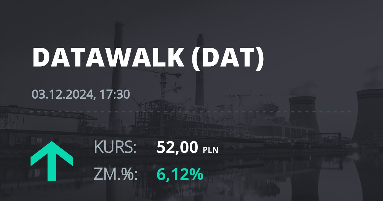 Notowania akcji spółki DataWalk S.A. z 3 grudnia 2024 roku