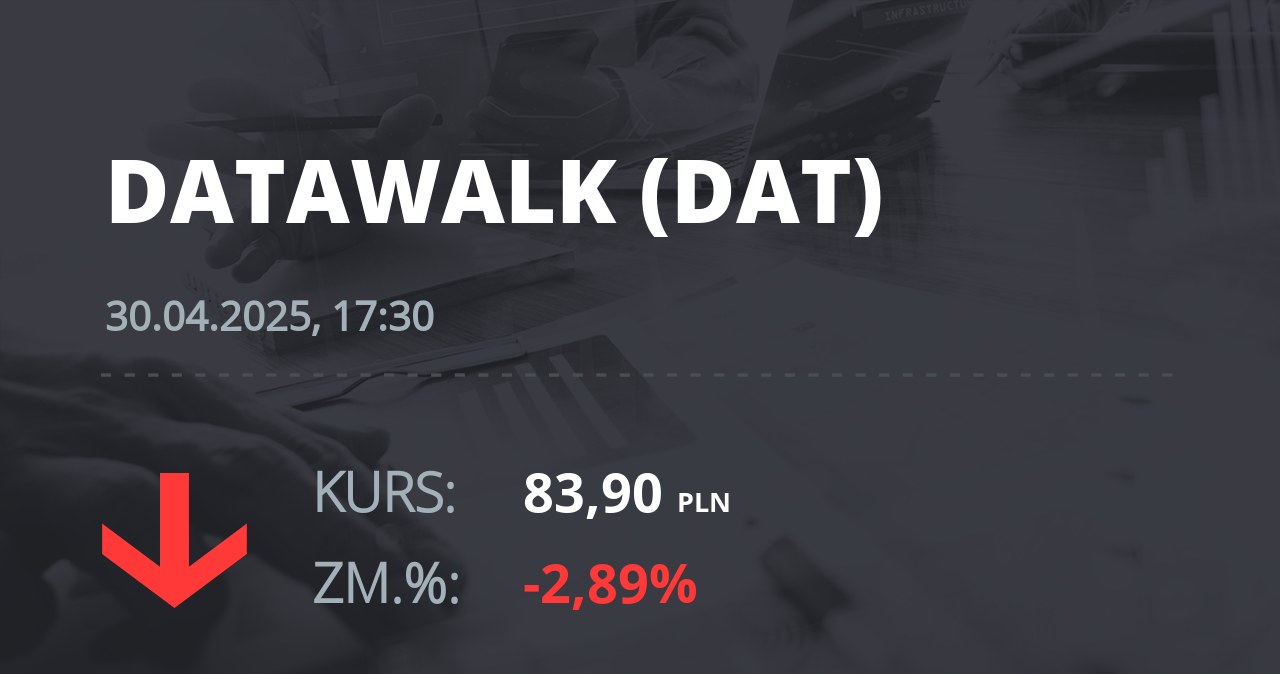 Notowania akcji spółki DataWalk S.A. z 30 kwietnia 2025 roku