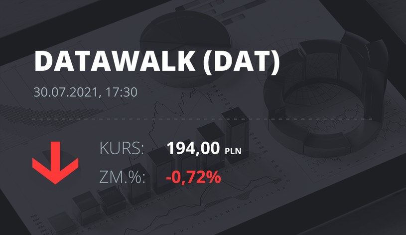 Notowania akcji spółki DataWalk S.A. z 30 lipca 2021 roku