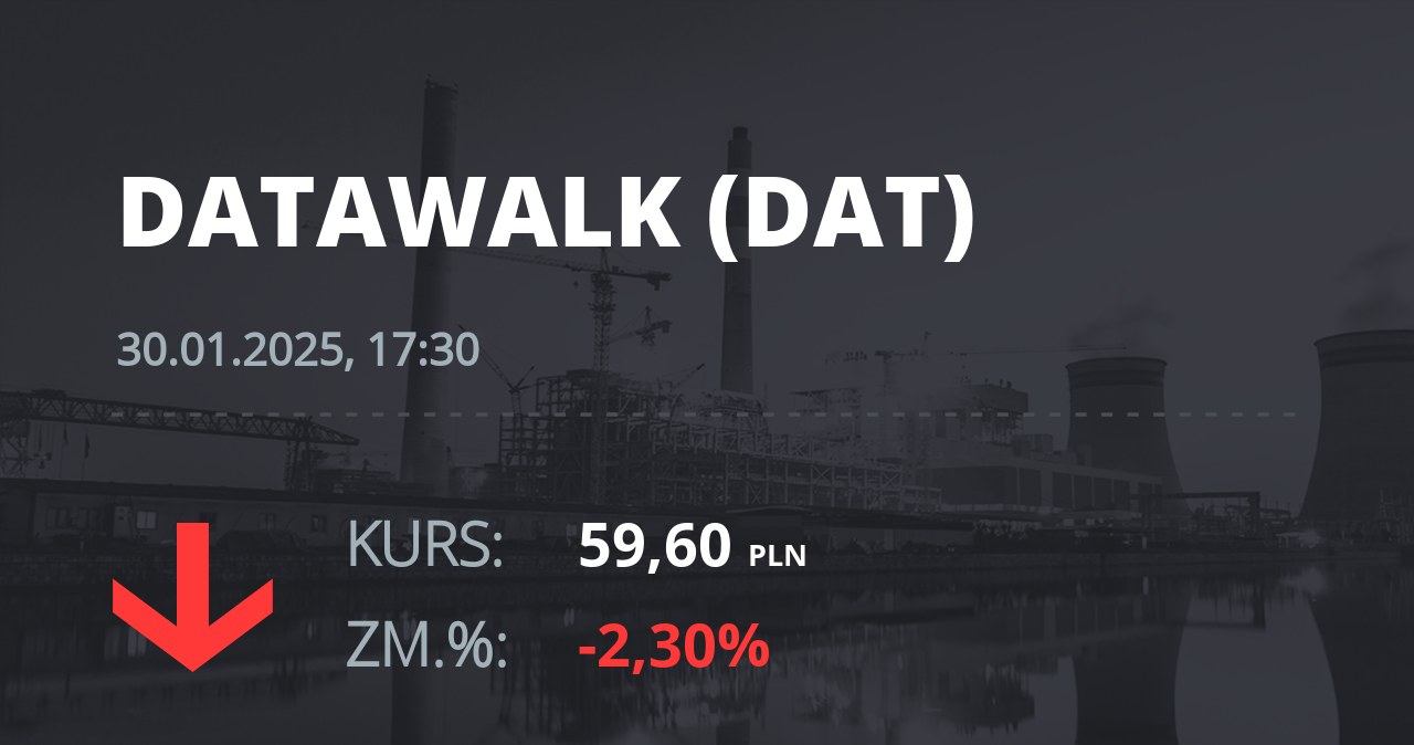 Notowania akcji spółki DataWalk S.A. z 30 stycznia 2025 roku