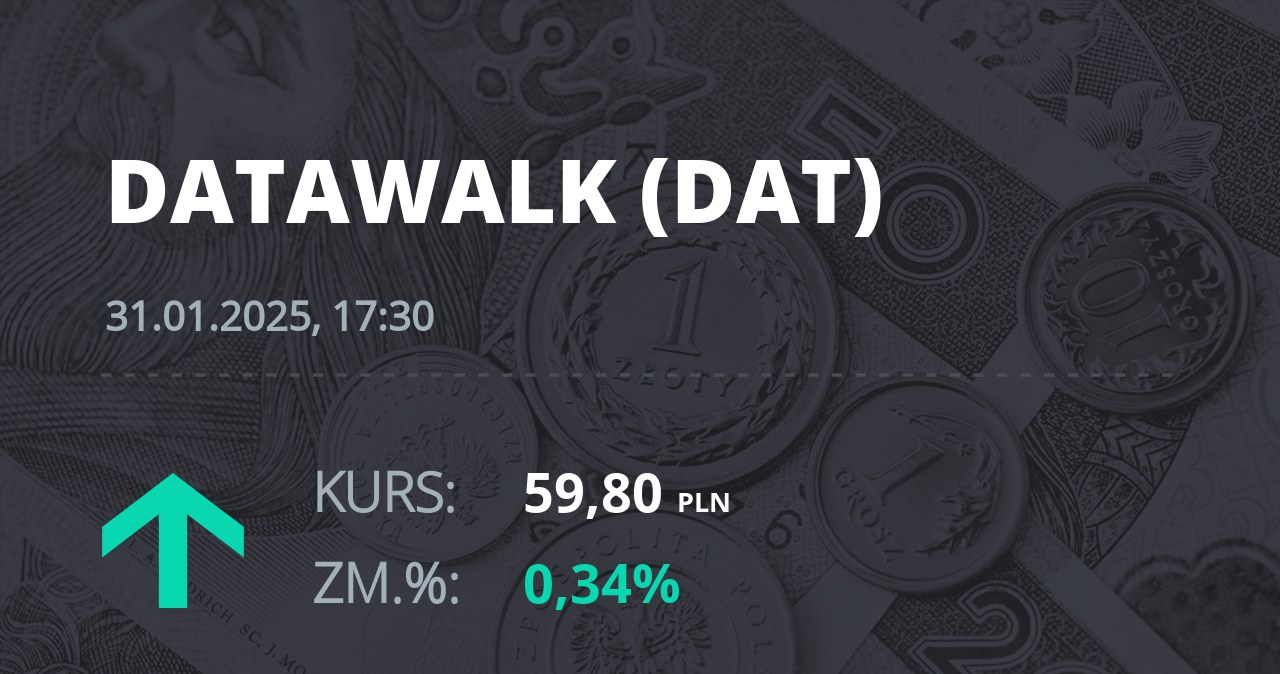 Notowania akcji spółki DataWalk S.A. z 31 stycznia 2025 roku