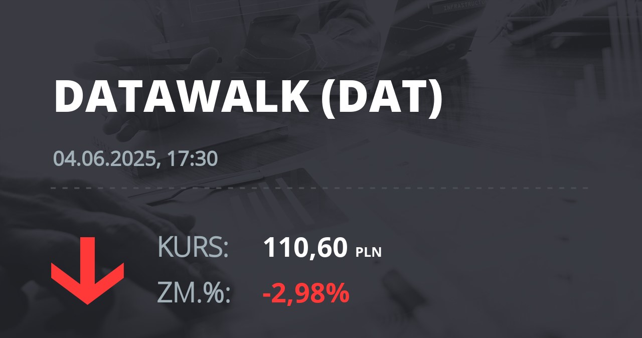 Notowania akcji spółki DataWalk S.A. z 4 czerwca 2025 roku