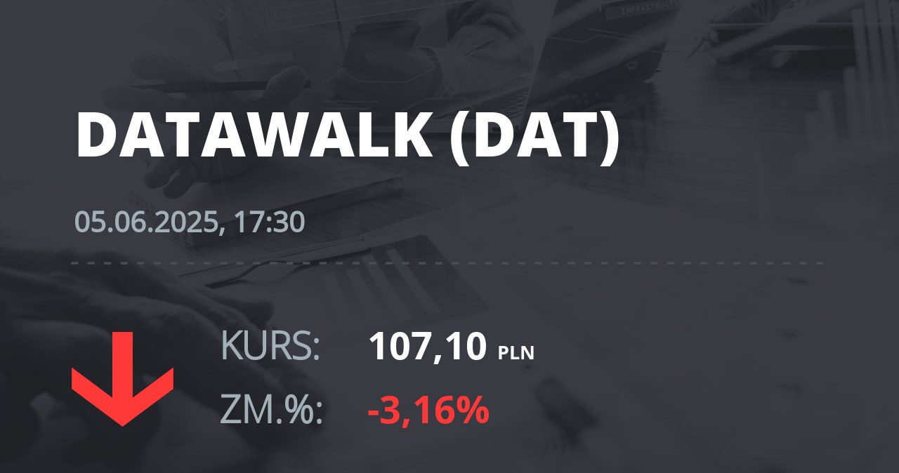 Notowania akcji spółki DataWalk S.A. z 5 czerwca 2025 roku