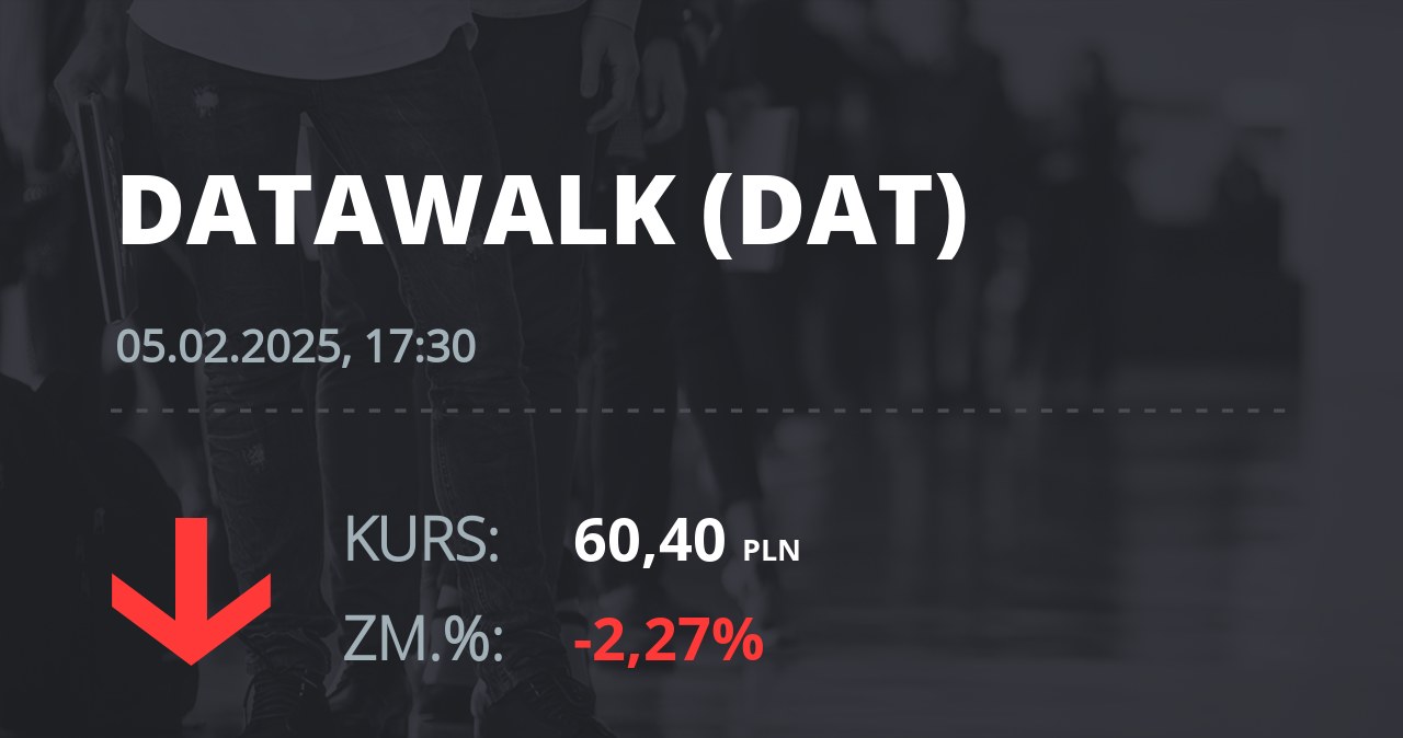 Notowania akcji spółki DataWalk S.A. z 5 lutego 2025 roku