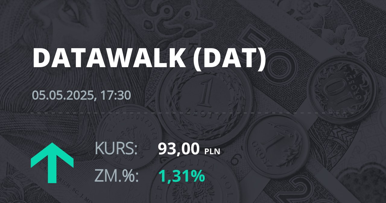 Notowania akcji spółki DataWalk S.A. z 5 maja 2025 roku