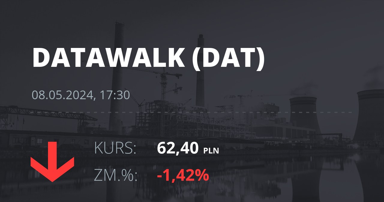 Notowania akcji spółki DataWalk S.A. z 8 maja 2024 roku
