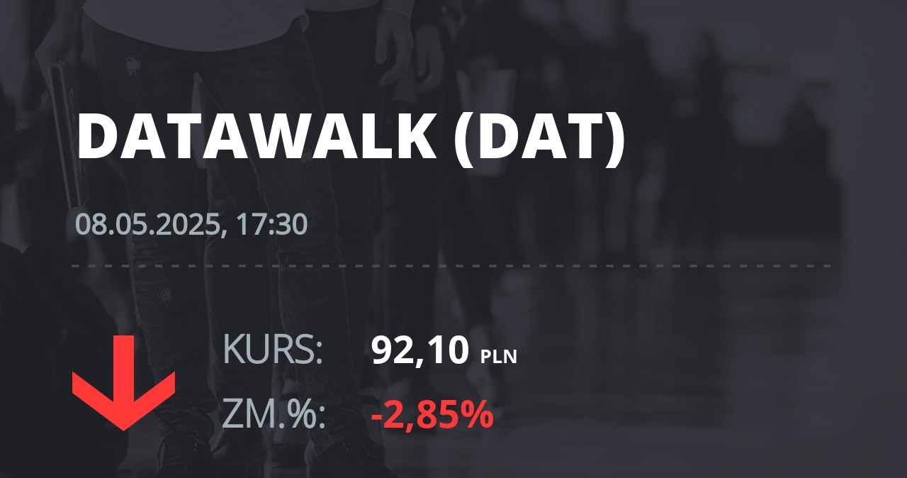 Notowania akcji spółki DataWalk S.A. z 8 maja 2025 roku