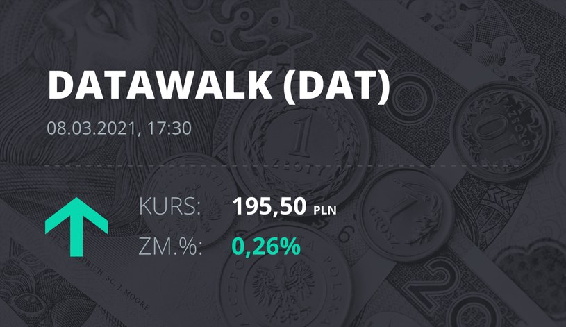 Notowania akcji spółki DataWalk S.A. z 8 marca 2021 roku