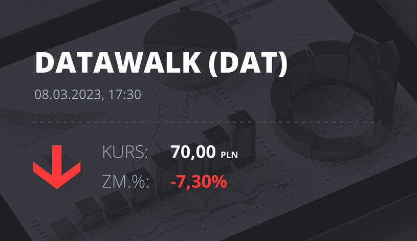 Notowania akcji spółki DataWalk S.A. z 8 marca 2023 roku