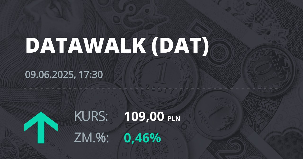 Notowania akcji spółki DataWalk S.A. z 9 czerwca 2025 roku