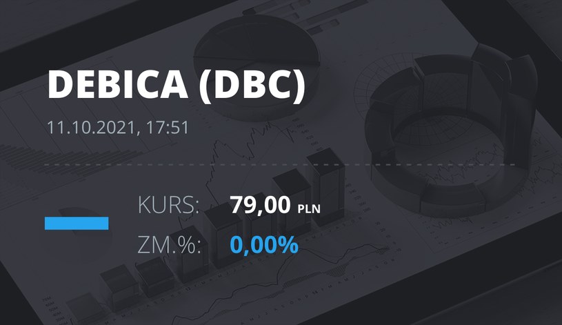 Cotización de acciones en Dębica el 11 de octubre de 2021