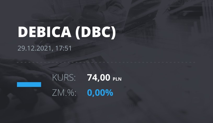 Notowania akcji spółki Dębica z 29 grudnia 2021 roku