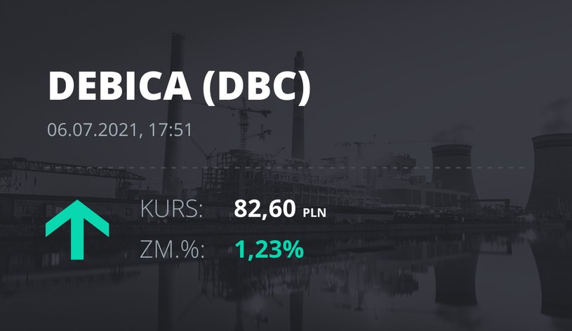 Cotización de acciones en Dębica a 6 de julio de 2021