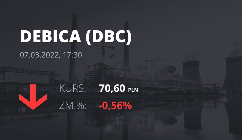 Cotización de acciones en Dębica el 7 de marzo de 2022