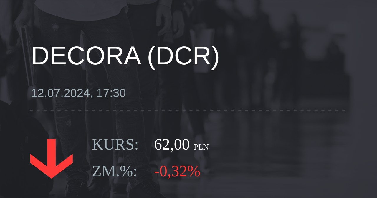 Notowania akcji spółki Decora S.A. z 12 lipca 2024 roku