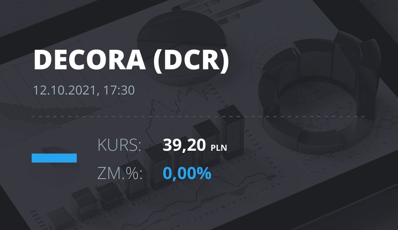 Notowania akcji spółki Decora S.A. z 12 października 2021 roku