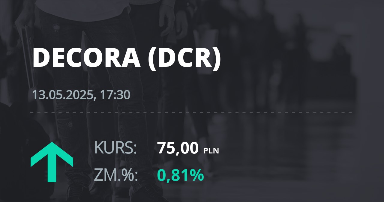 Notowania akcji spółki Decora S.A. z 13 maja 2025 roku