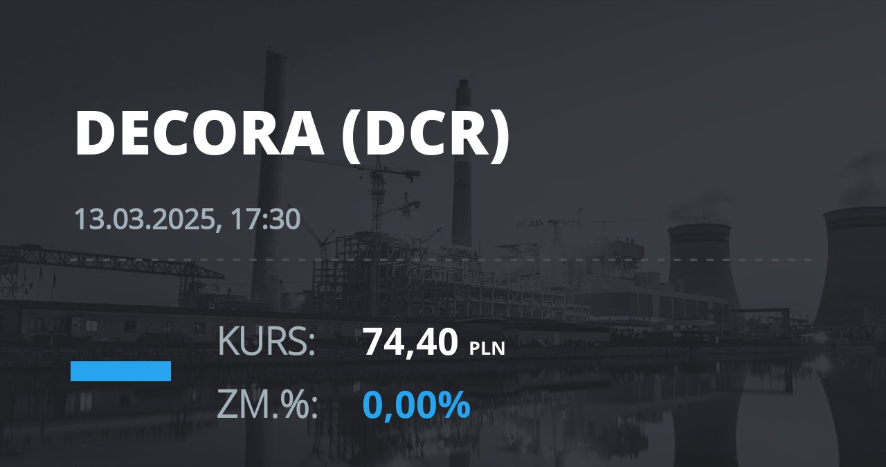 Notowania akcji spółki Decora S.A. z 13 marca 2025 roku