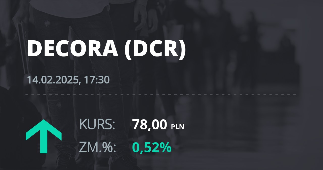 Notowania akcji spółki Decora S.A. z 14 lutego 2025 roku