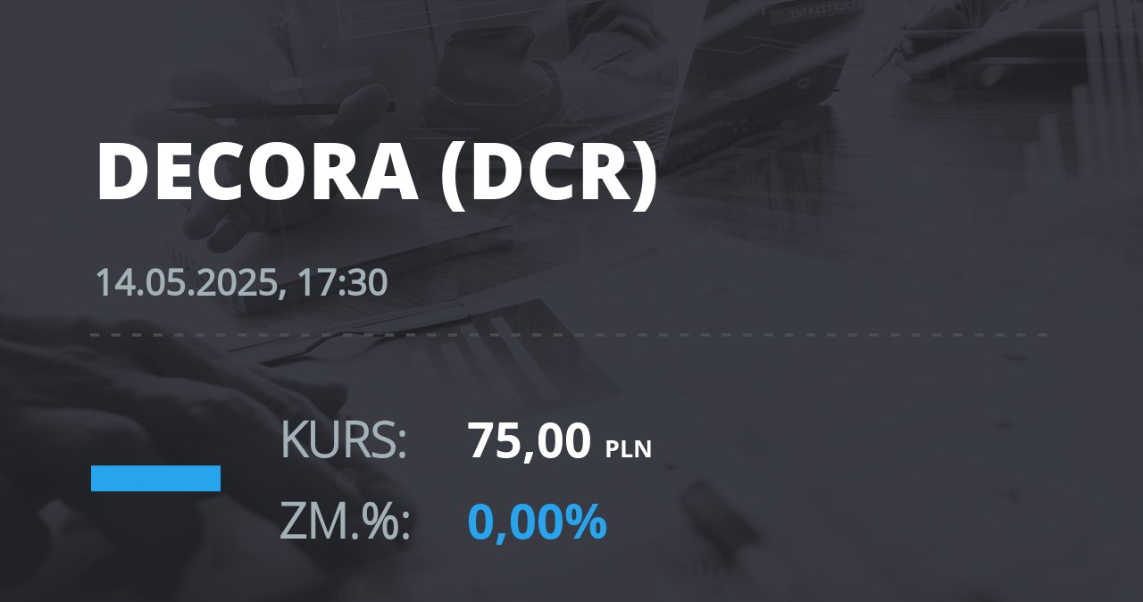 Notowania akcji spółki Decora S.A. z 14 maja 2025 roku