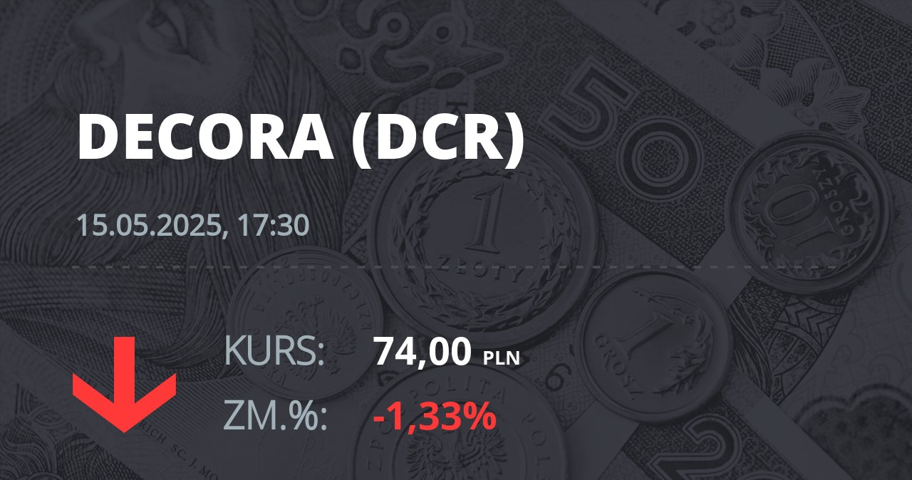 Notowania akcji spółki Decora S.A. z 15 maja 2025 roku