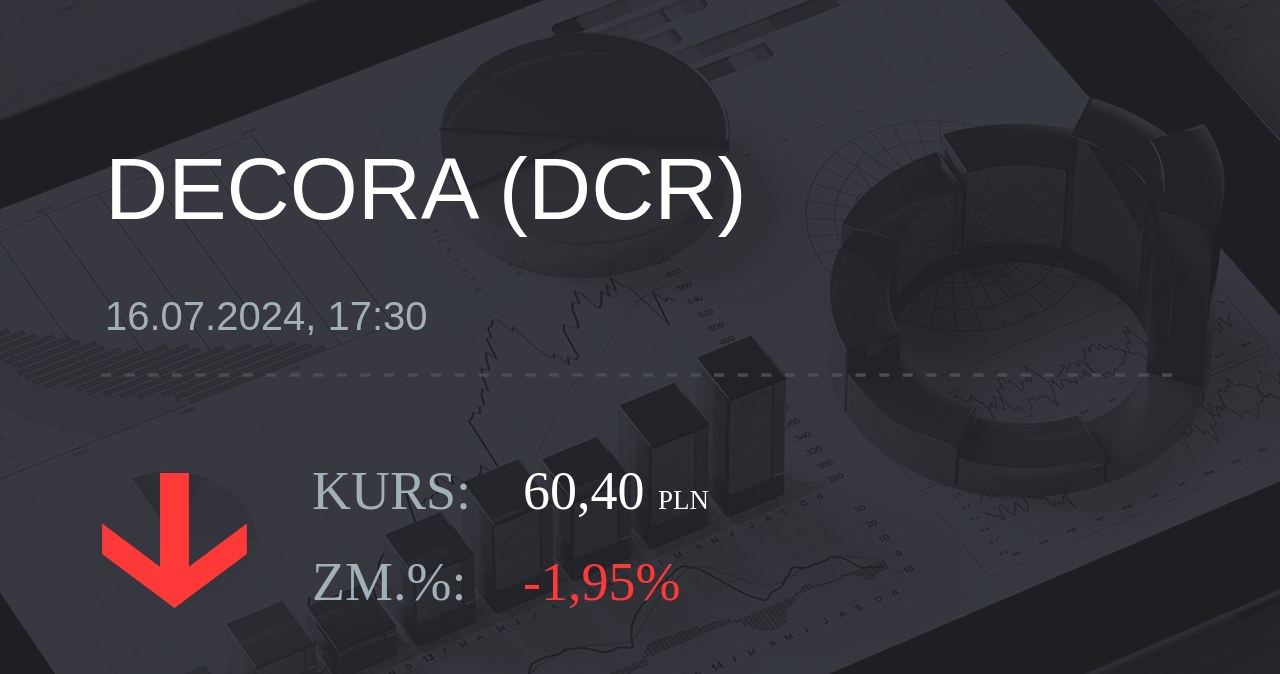 Notowania akcji spółki Decora S.A. z 16 lipca 2024 roku