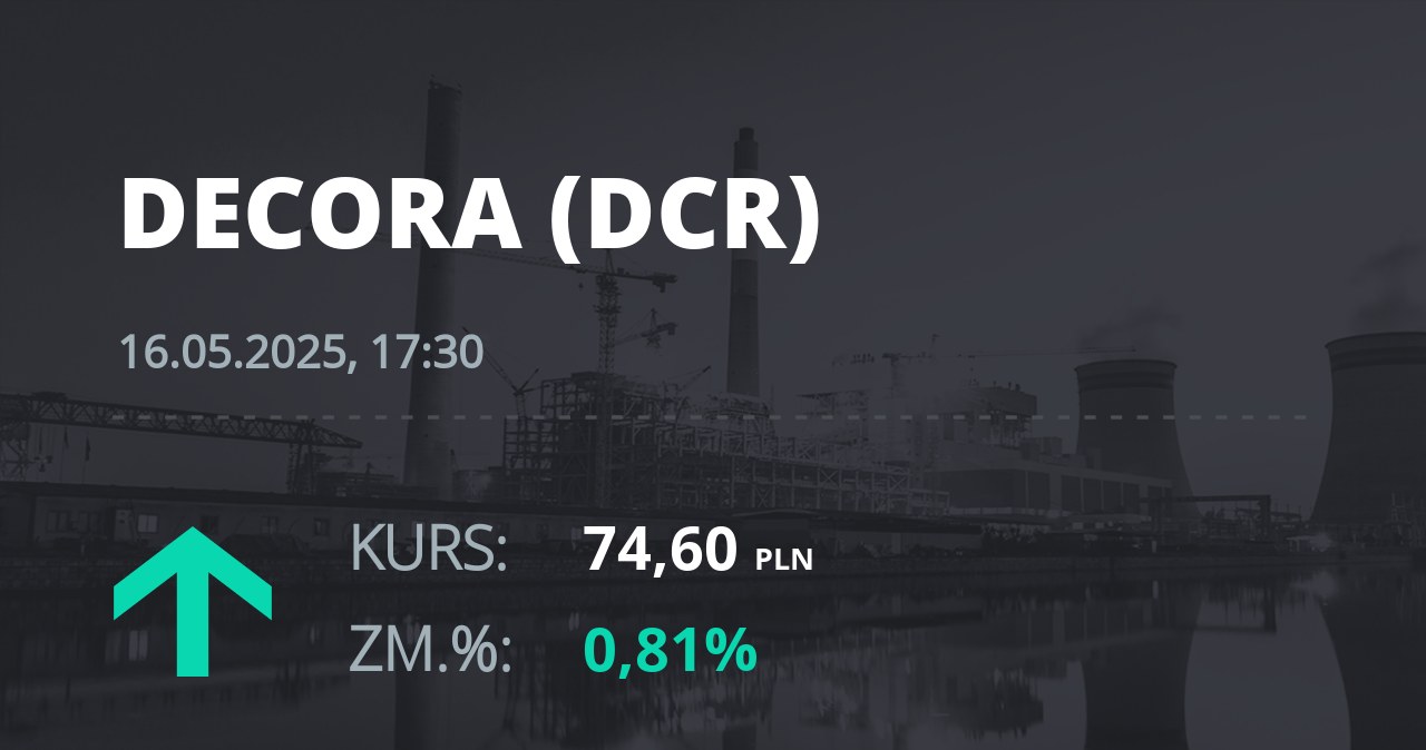Notowania akcji spółki Decora S.A. z 16 maja 2025 roku