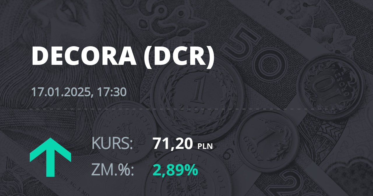 Notowania akcji spółki Decora S.A. z 17 stycznia 2025 roku