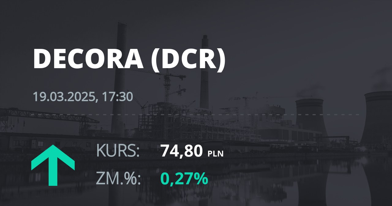 Notowania akcji spółki Decora S.A. z 19 marca 2025 roku