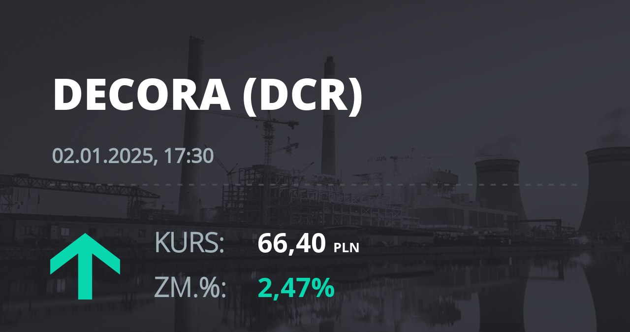 Notowania akcji spółki Decora S.A. z 2 stycznia 2025 roku