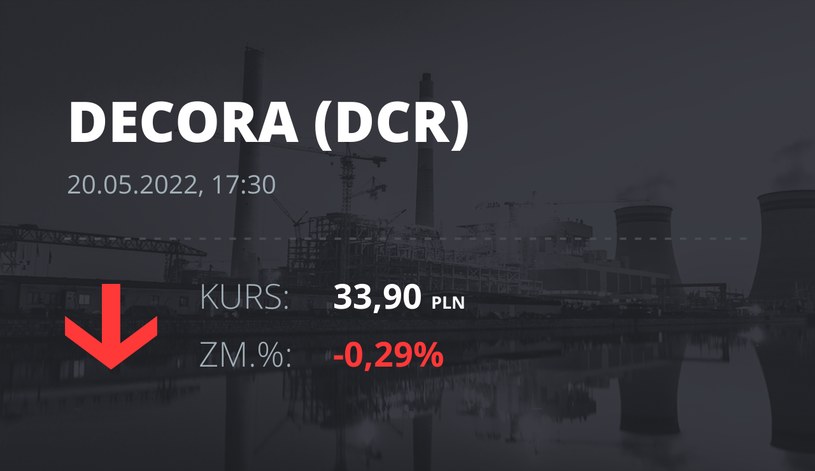 Notowania akcji spółki Decora S.A. z 20 maja 2022 roku