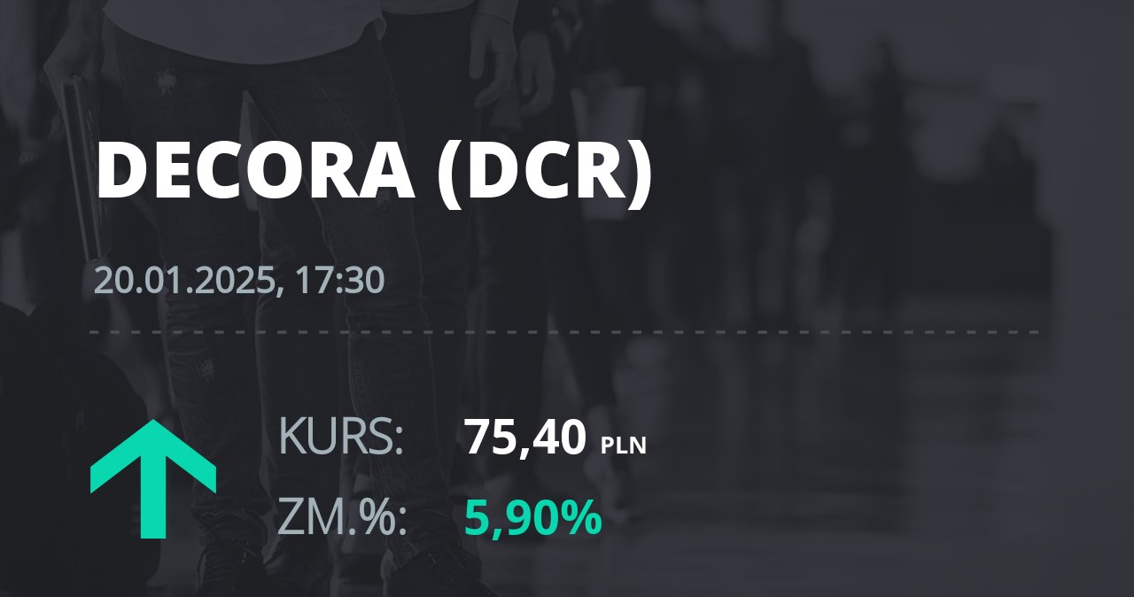 Notowania akcji spółki Decora S.A. z 20 stycznia 2025 roku