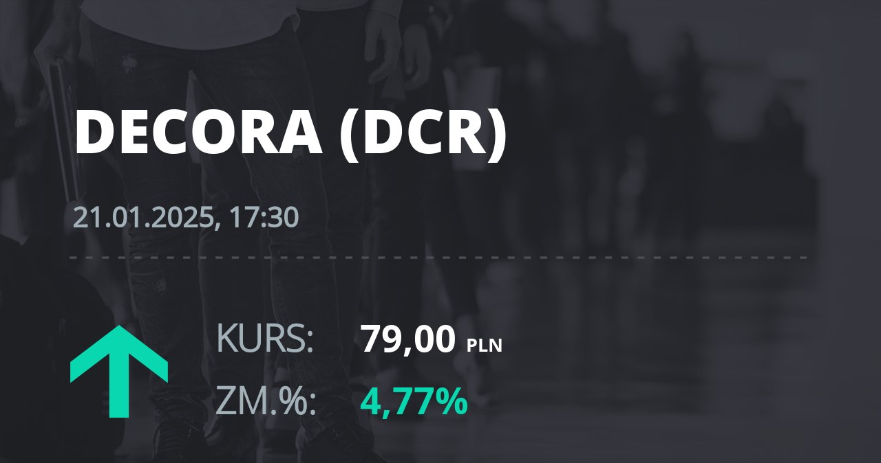 Notowania akcji spółki Decora S.A. z 21 stycznia 2025 roku