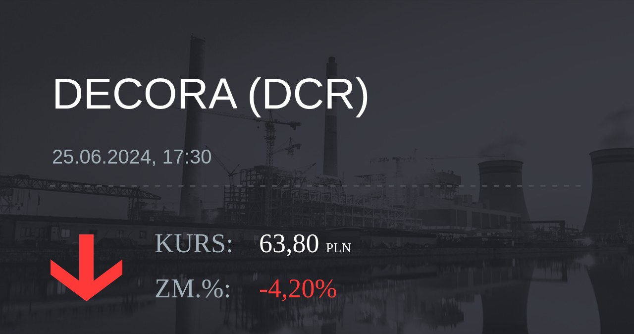 Notowania akcji spółki Decora S.A. z 25 czerwca 2024 roku