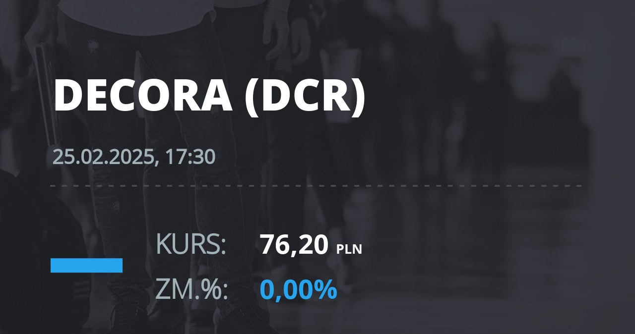 Notowania akcji spółki Decora S.A. z 25 lutego 2025 roku