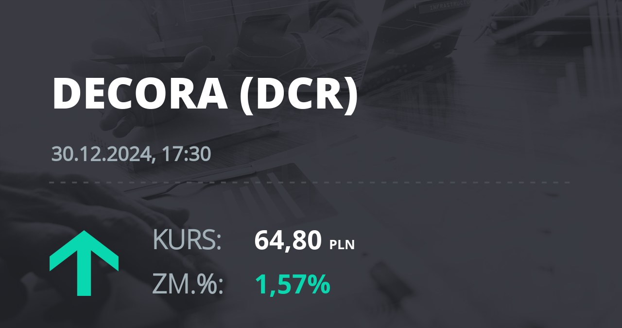 Notowania akcji spółki Decora S.A. z 30 grudnia 2024 roku