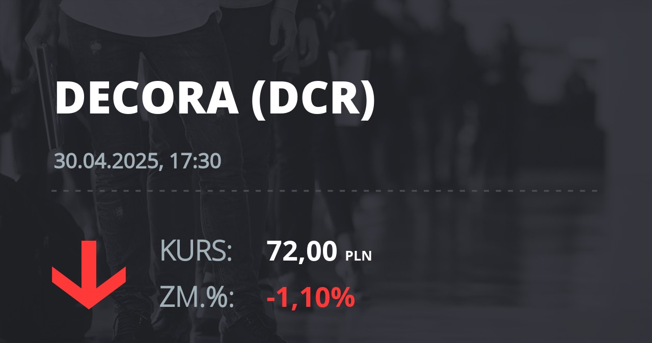 Notowania akcji spółki Decora S.A. z 30 kwietnia 2025 roku