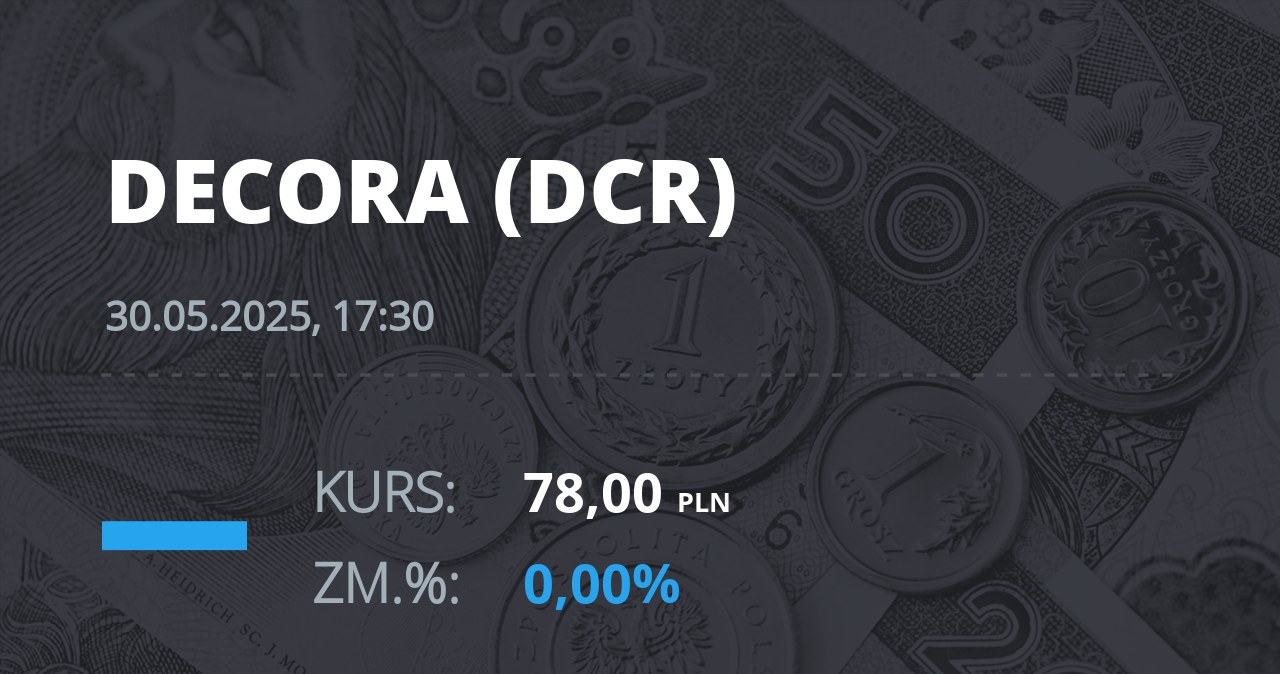 Notowania akcji spółki Decora S.A. z 30 maja 2025 roku